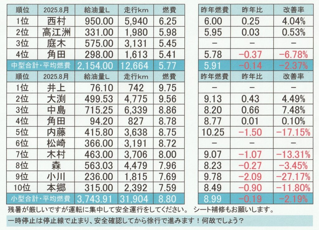 2025.08燃費