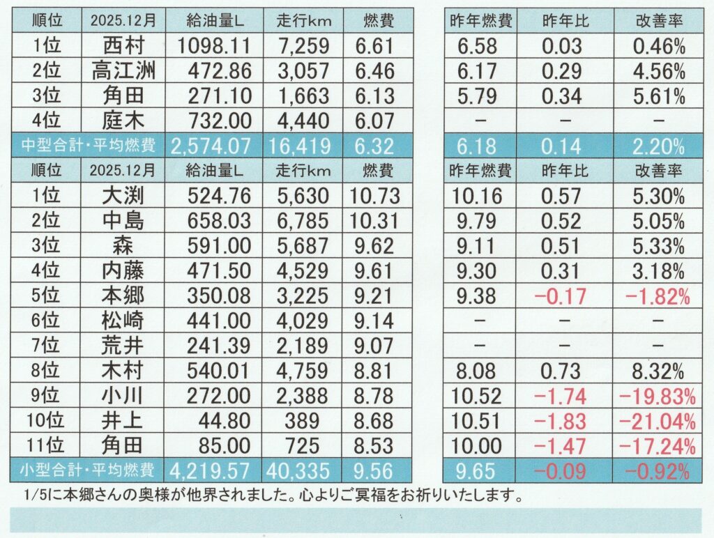 2025.12燃費