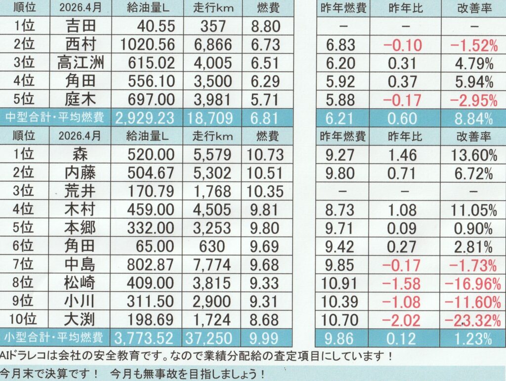 燃費2026.04