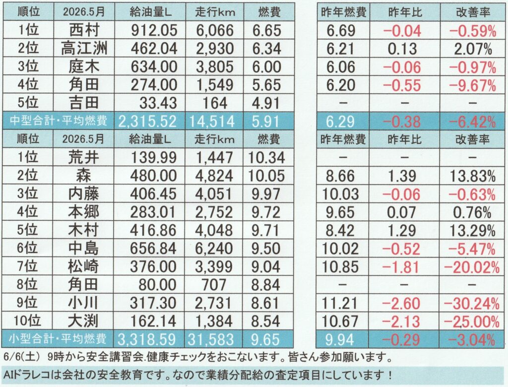燃費2026.05
